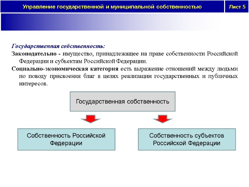 Государственная собственность: Законодательно - имущество, принадлежащее на праве собственности Российской Федерации и субъектам Российской